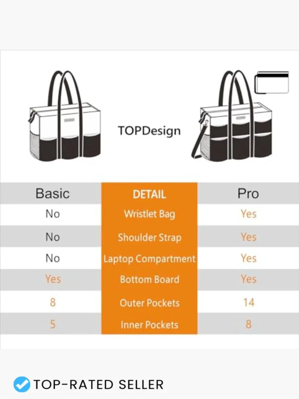 Utility Water Resistant Tote Bag with 22 Pockets Top Zipper Closure for Work